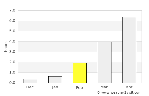 Vuolijoki average rain in February