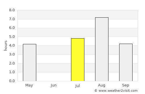 Vuolijoki average rain in July