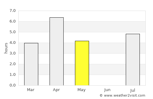 Vuolijoki average rain in May