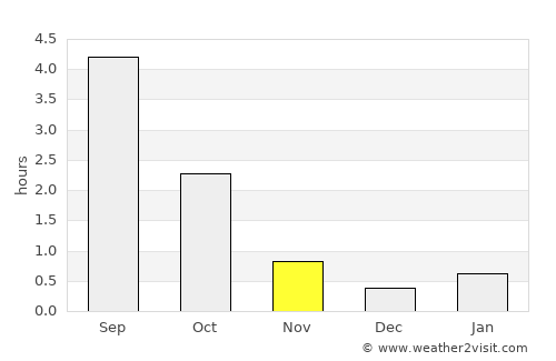Vuolijoki average rain in November