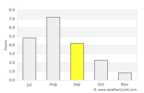 Vuolijoki average rain in September