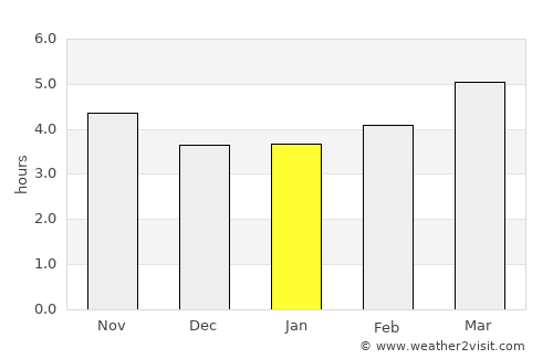 Vurğun average rain in January