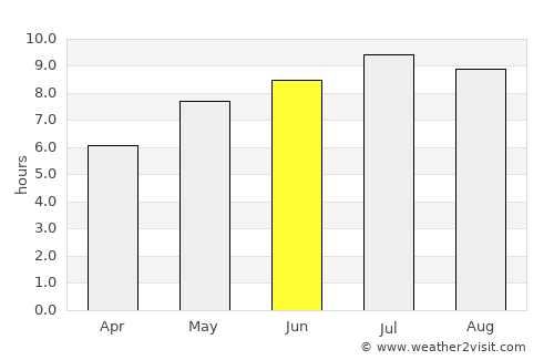 Vurpăr average rain in June