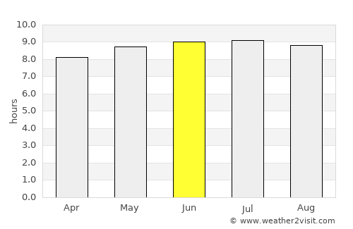 Vuvulane average rain in June