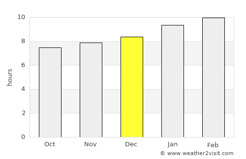 Vuyyūru average rain in December