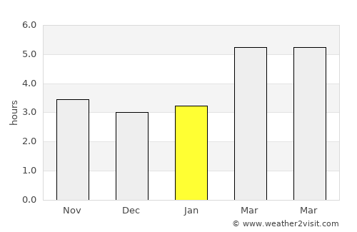 Vuzenica average rain in January