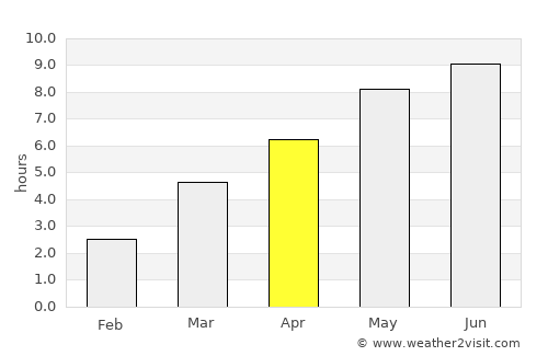 Vyalikaya Byerastavitsa average rain in April