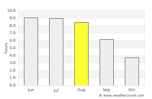 Vyalikaya Byerastavitsa average rain in August
