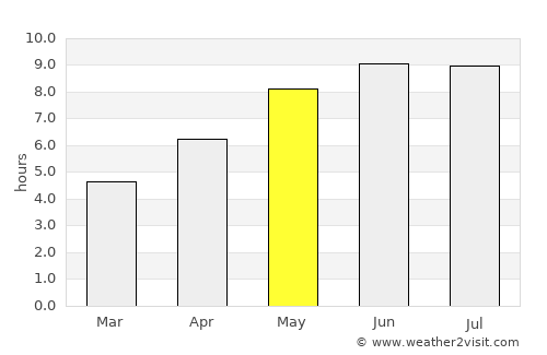 Vyalikaya Byerastavitsa average rain in May