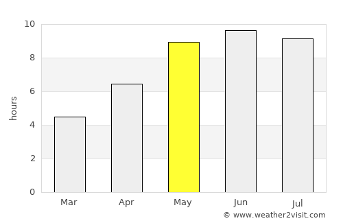 Vyaliki Trastsyanets average rain in May