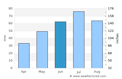 Vyazniki average rain in June