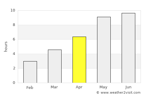 Vyetka average rain in April