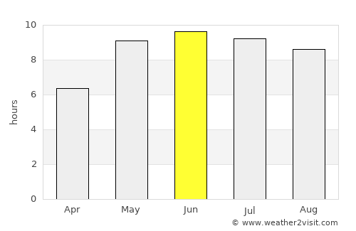 Vyetka average rain in June