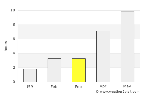 Vyksa average rain in February