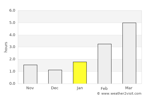 Vyksa average rain in January