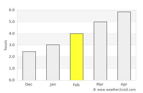Vyšné Ružbachy average rain in February