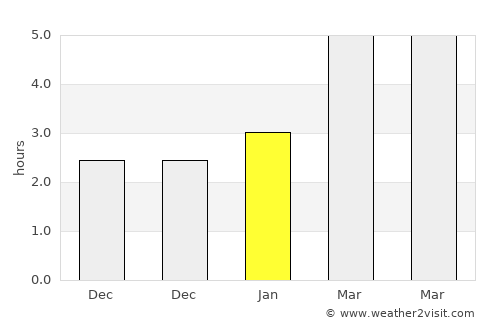 Vyšné Ružbachy average rain in January