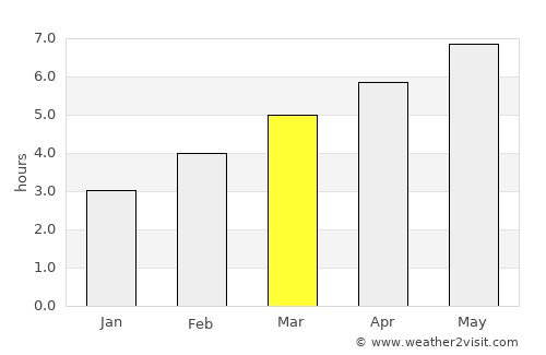 Vyšné Ružbachy average rain in March