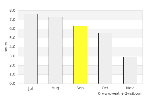 Vyšné Ružbachy average rain in September