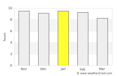 Wa average rain in January