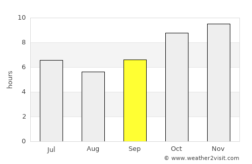 Wa average rain in September