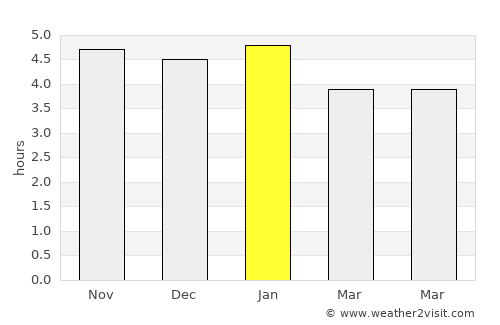 Wabag average rain in January
