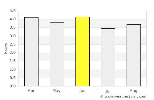 Wabag average rain in June