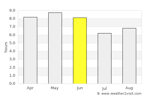 Wabu average rain in June