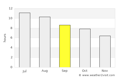 Waco average rain in September