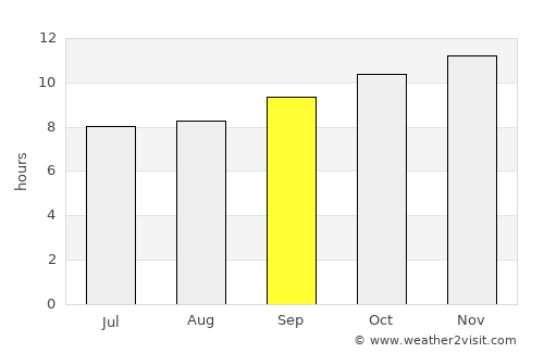 Wad Medani average rain in September