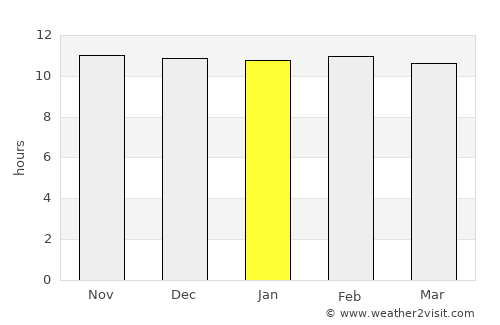 Wad Rāwah average rain in January
