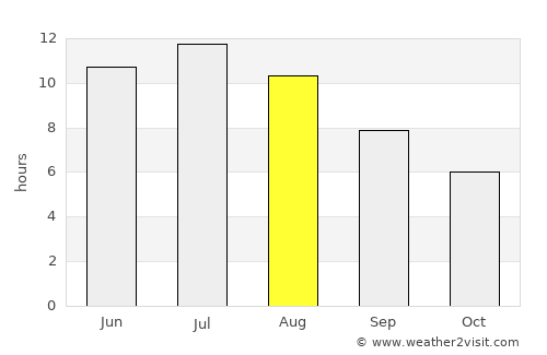Wadena average rain in August