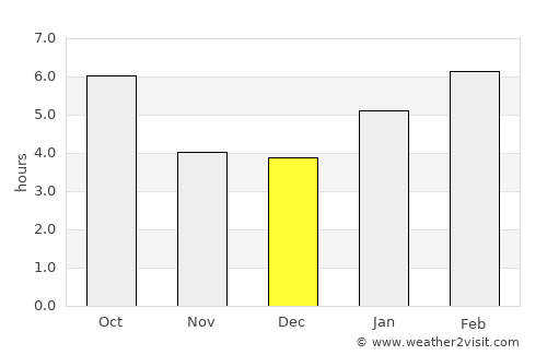 Wadena average rain in December