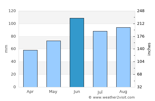 Wadena average rain in June