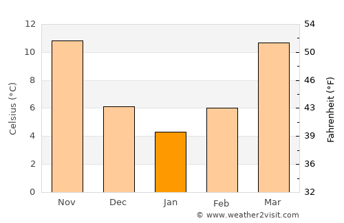 Wadesboro average temperature in January