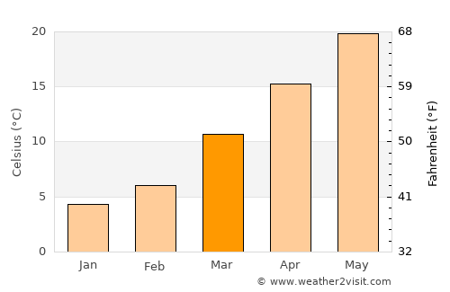Wadesboro average temperature in March