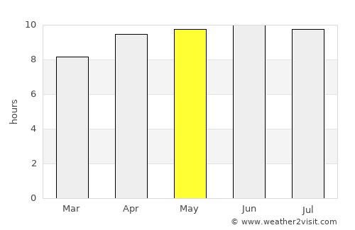 Wadesboro average rain in May