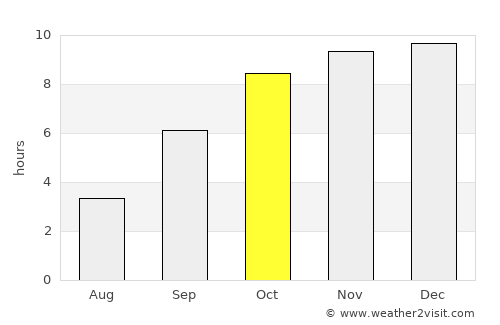 Wadgaon average rain in October
