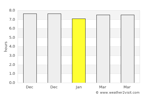 Waduwala average rain in January