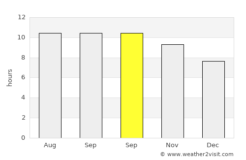 Waduwala average rain in September