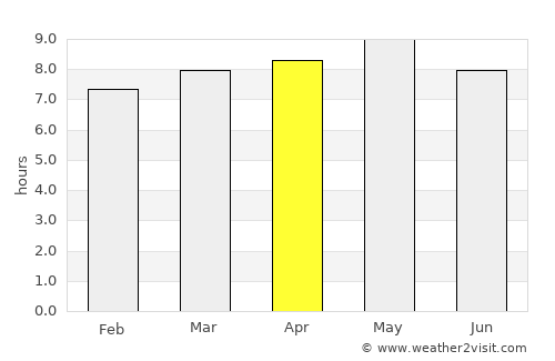 Waegwan average rain in April