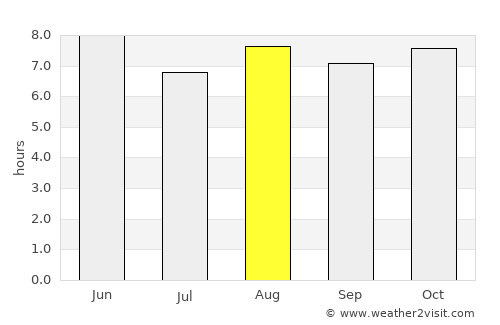 Waegwan average rain in August