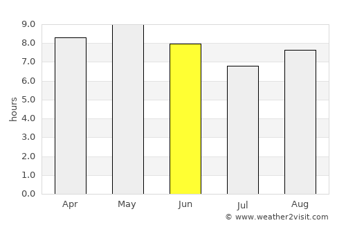 Waegwan average rain in June