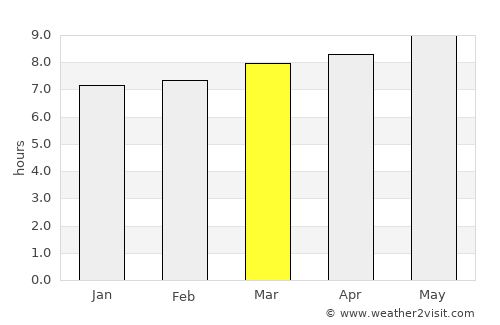 Waegwan average rain in March