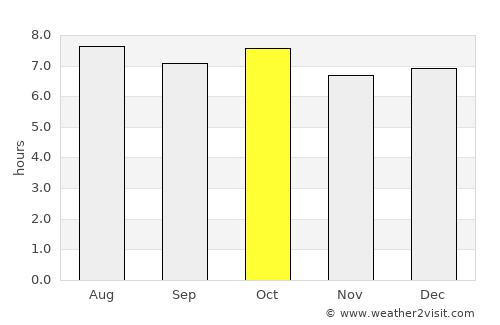 Waegwan average rain in October