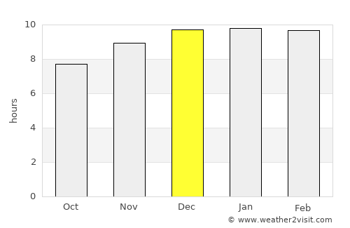 Waeng Yai average rain in December