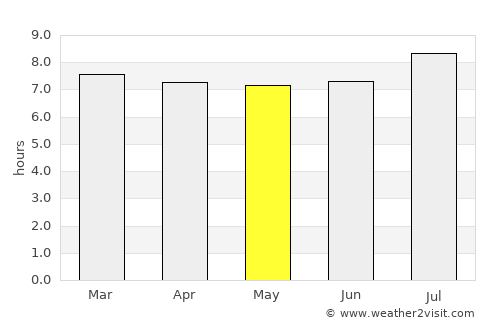 Wageningen average rain in May