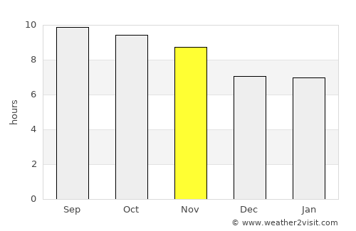 Wageningen average rain in November