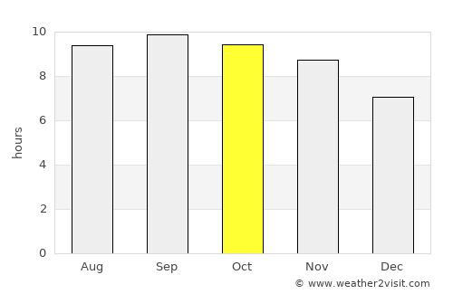 Wageningen average rain in October