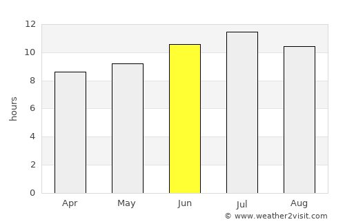 Wagoner average rain in June